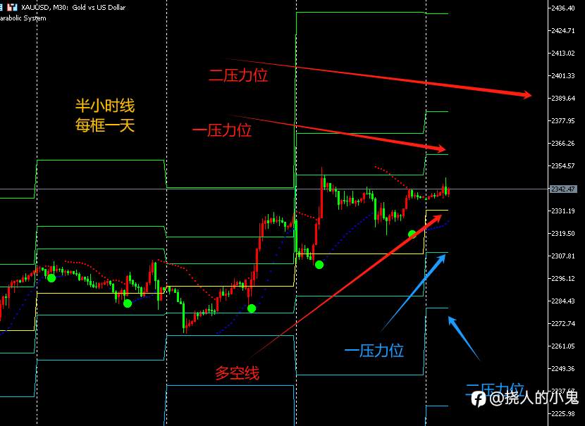 黄金走势预测分析：坚挺的多头格局持续，但需警惕空头回调风险