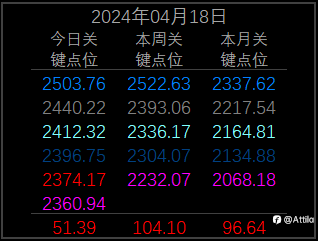 2024年4月18日 现货黄金XAU(一)