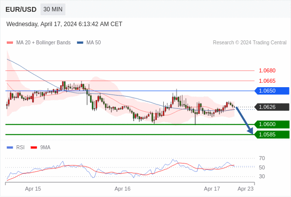 WeTrade TC早午报>>每日策略午报
