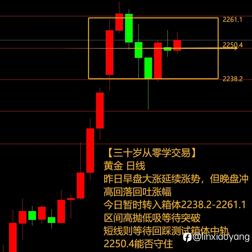 PMI上升黄金回落？（三十岁从零学，黄金原油外汇课堂）
