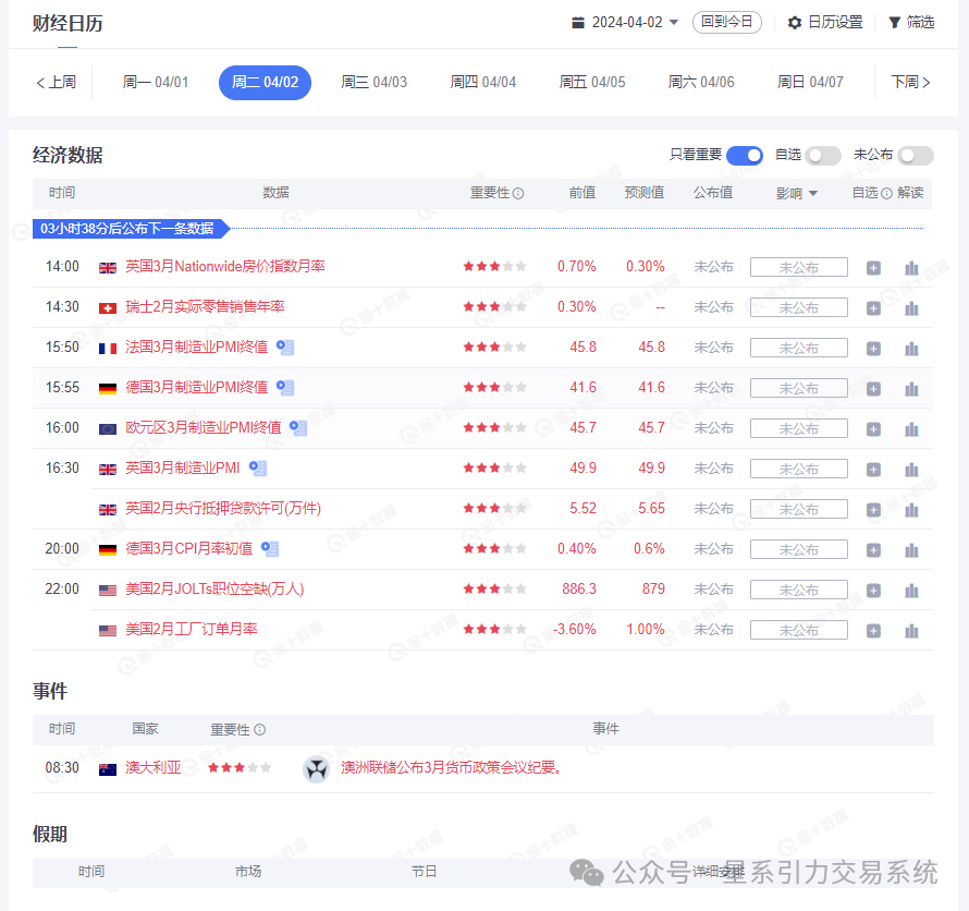 4.2星系引力交易:愚人节 行情不愚人