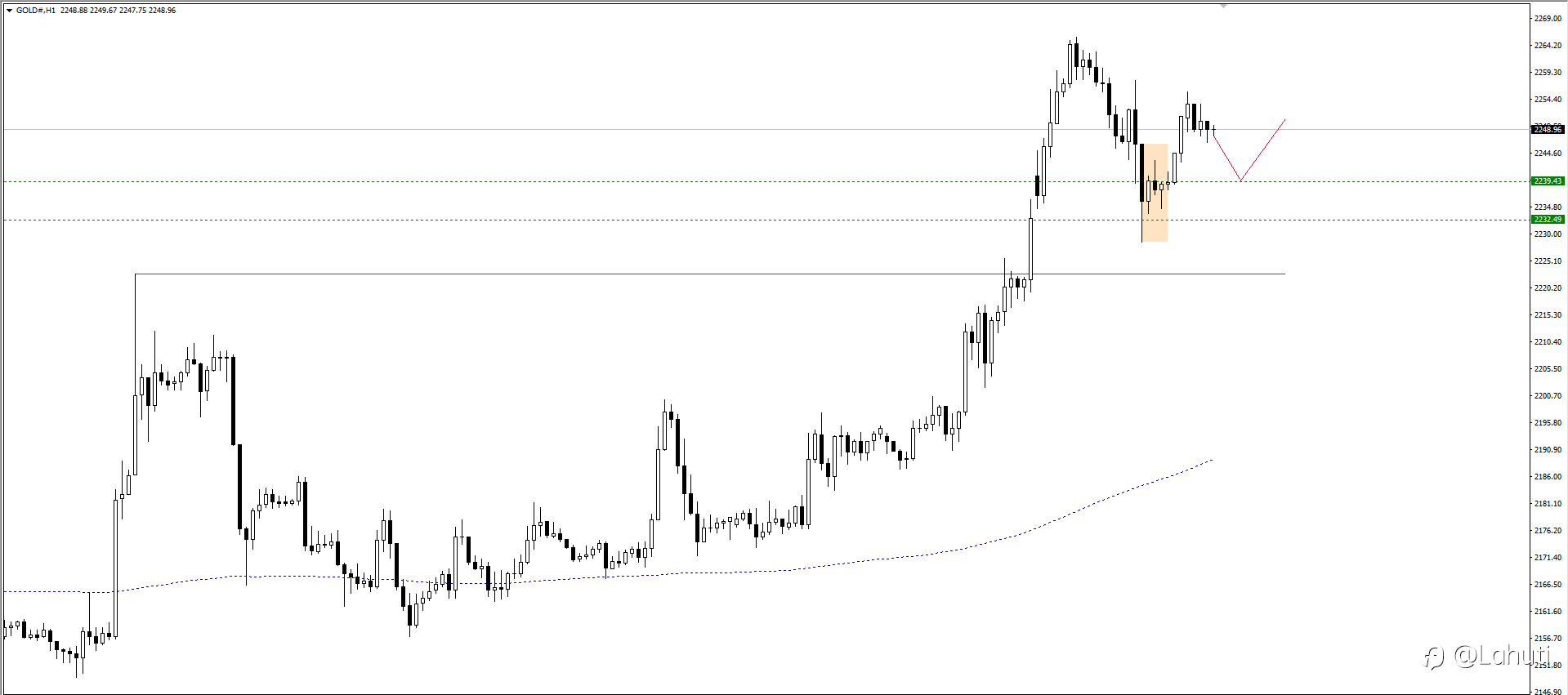 GOLD & EUR/USD 2/4/24