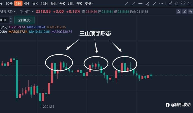 金价坚守2300关口上方,将迎美国GDP数据考验