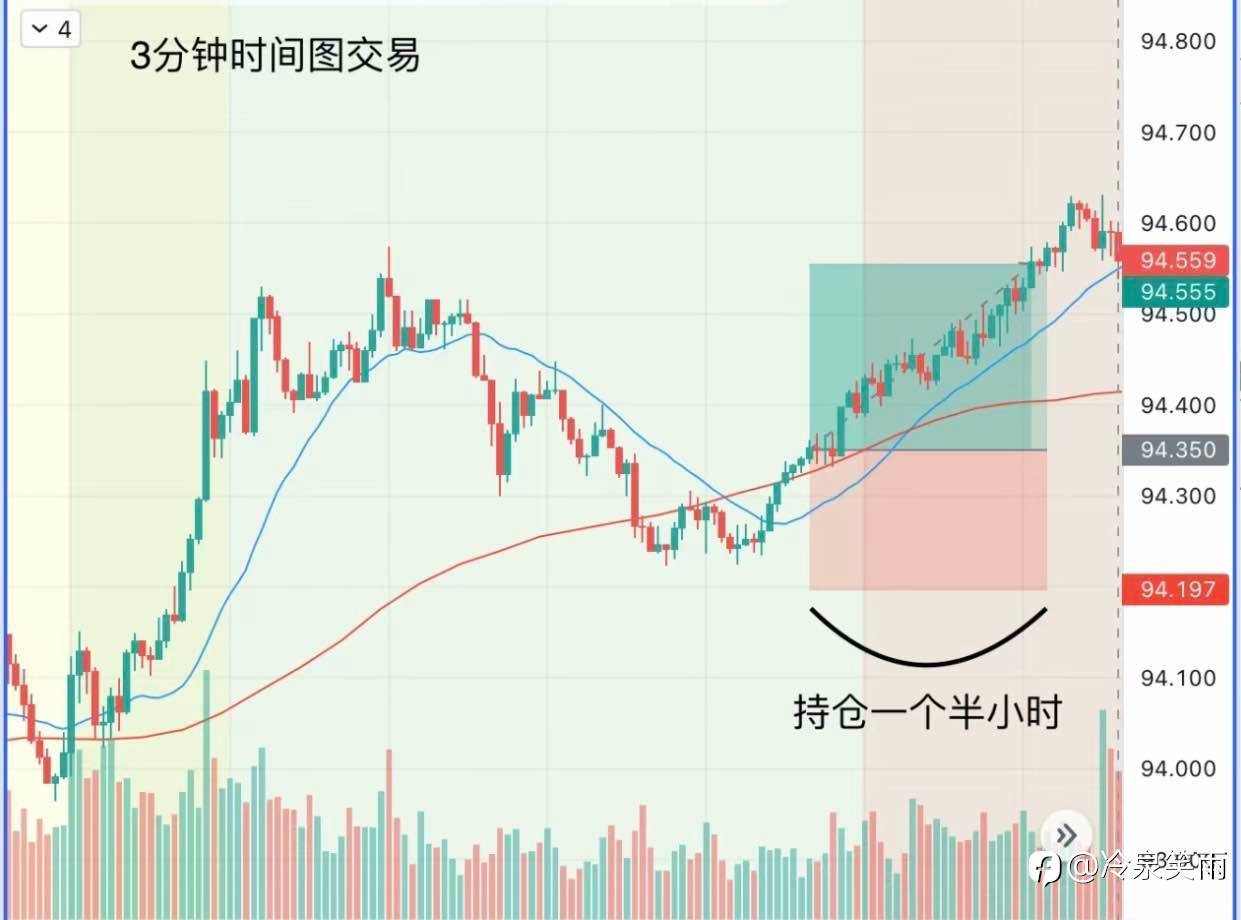 如何选择外汇交易的k线图时间(timeframe)