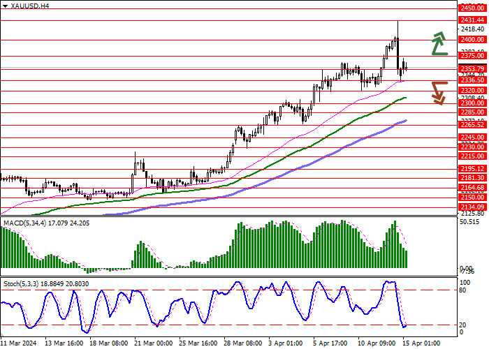 XAU/USD: FORMATION OF A HEDGING REVERSE POSITION