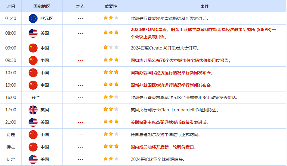 美国零售数据显著好于预期, 美元昨天上涨,金价再度逼近2400关口