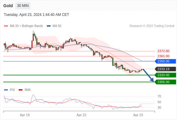 WeTrade TC早午报>>每日策略早报
