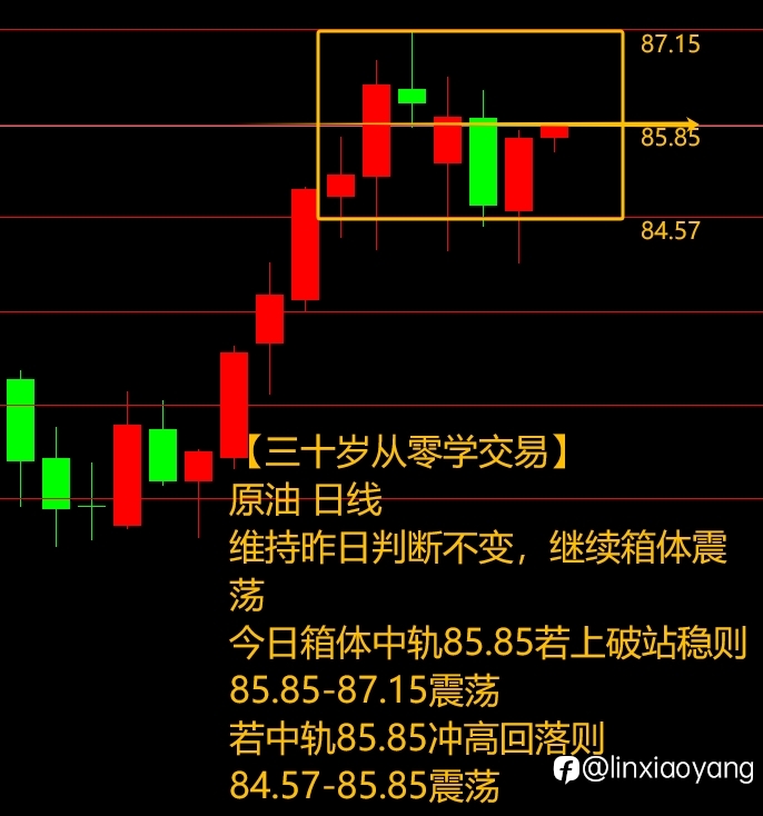 CPI带飞美元暴涨?(三十岁从零学,黄金原油外汇课堂)