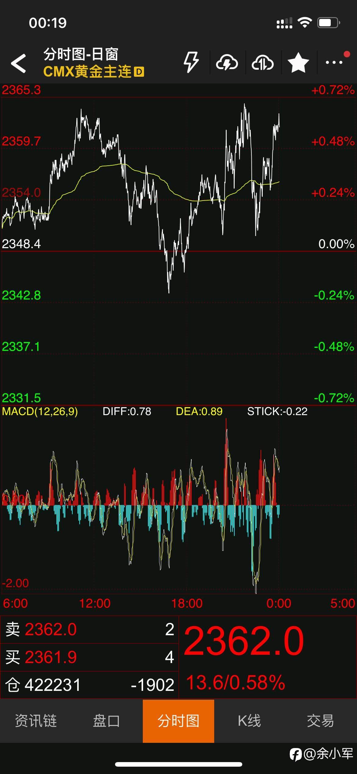 黄金报价从哪些交易所来的你知道吗?