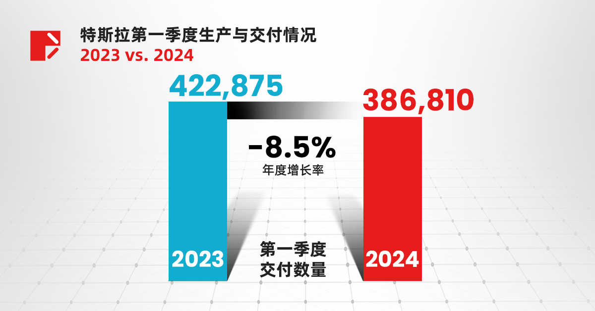 实用教程 | 市场地位或被撼动：特斯拉如何应对电动车行业变局？