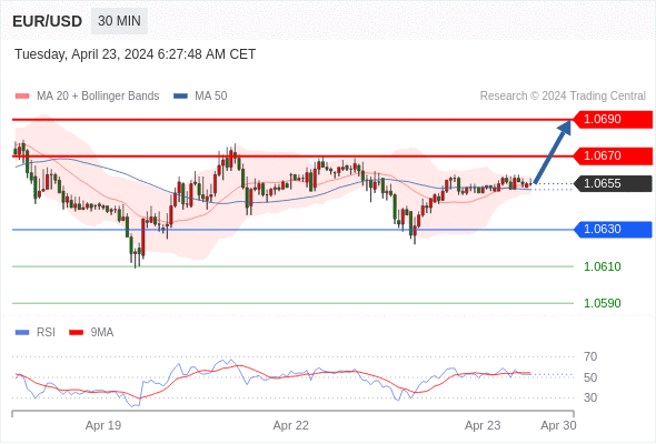 WeTrade TC早午报>>每日策略午报