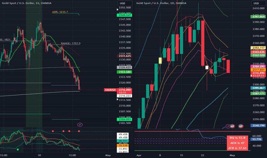 XAUUSD