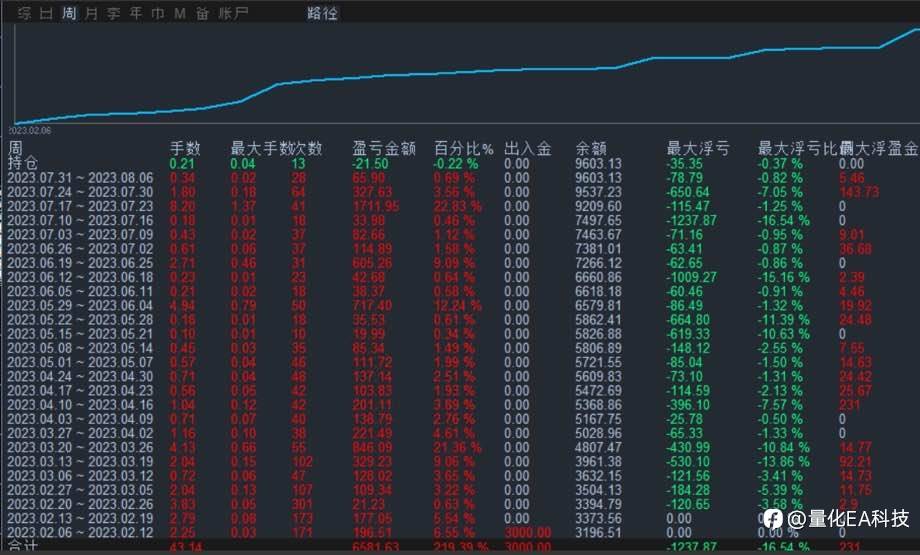 量化EA科技