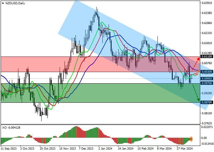 NZD/USD: THE US CURRENCY SETS NEW HIGH