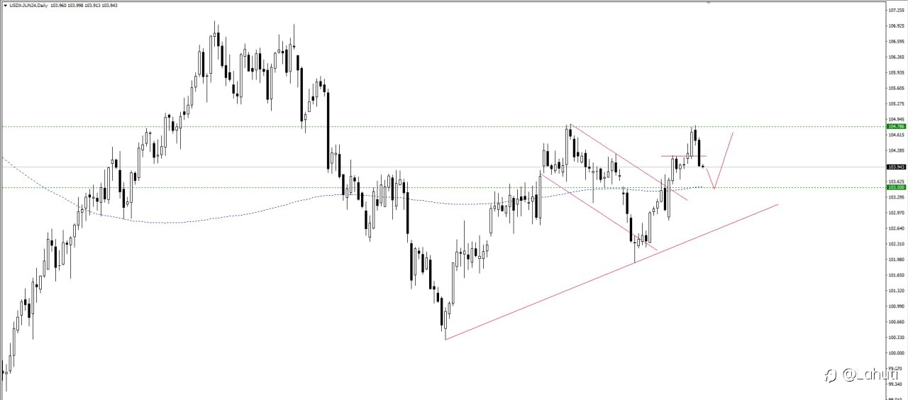 PLAN TRADE 4/4/24