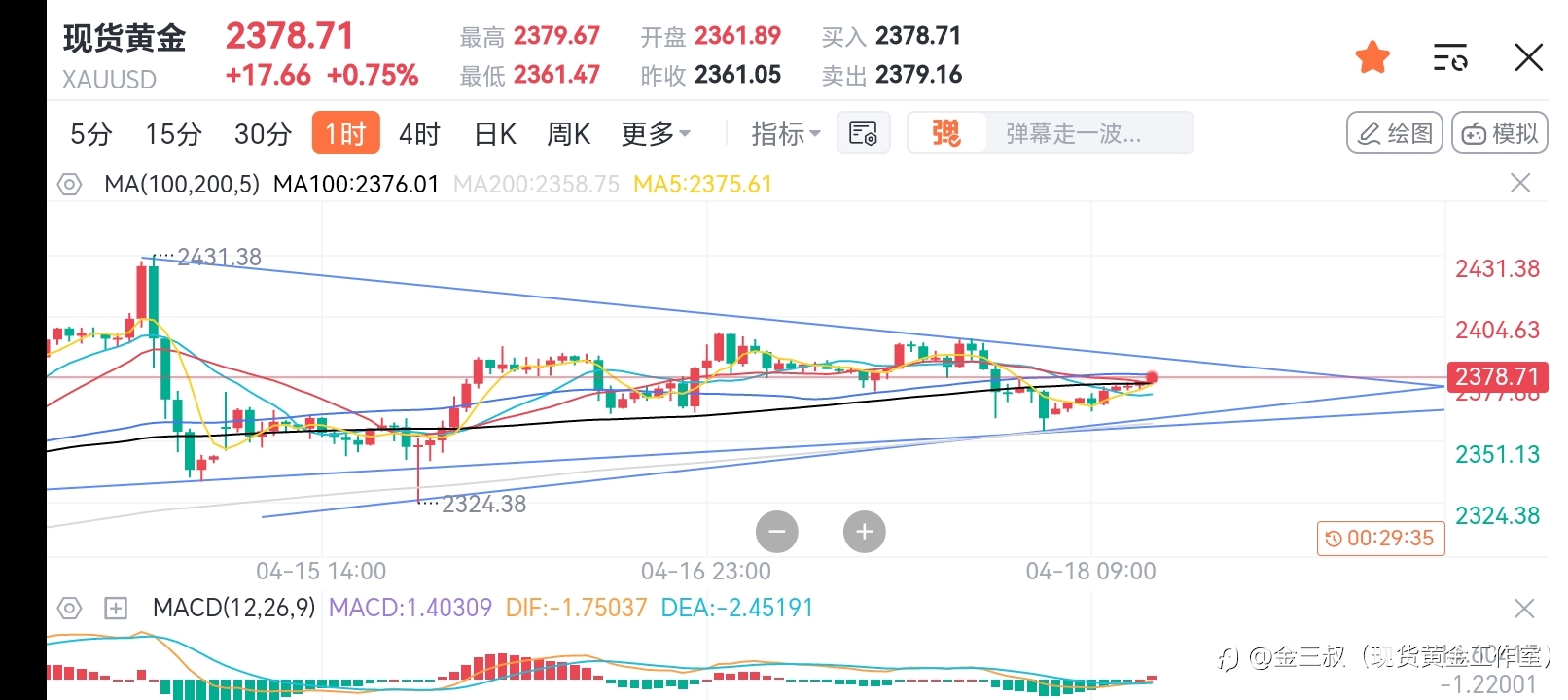 黄金分析