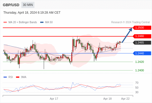 WeTrade TC早午报>>每日策略午报