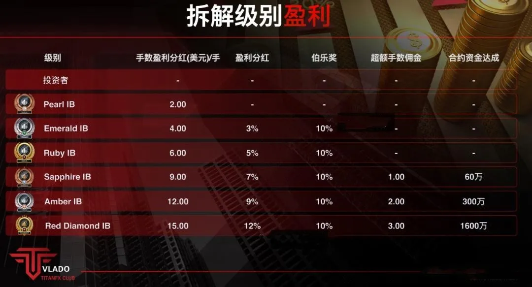 Vlado：出租服务器给资金盘，已沦为资金盘的后台“帮凶”