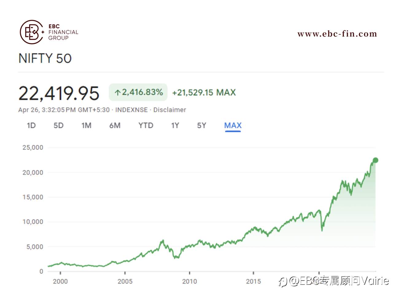 EBC研究院热点分析| 中国A50对印度Nifty 50——龟兔赛跑?