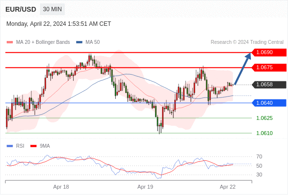 WeTrade TC早午报>>每日策略早报