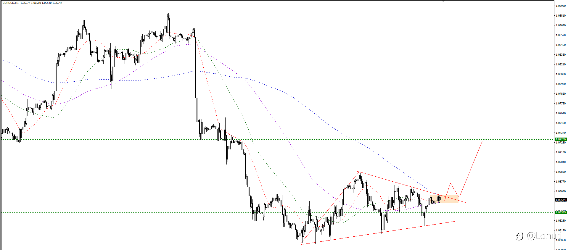 PLAN TRADE 23/4/24