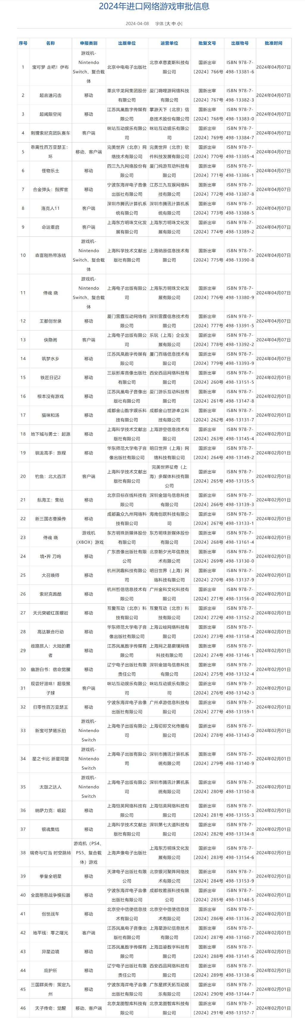 4月14款进口网络游戏获批，腾讯、完美世界在列！