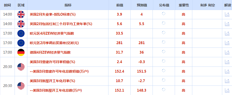 美国零售数据显著好于预期, 美元昨天上涨,金价再度逼近2400关口