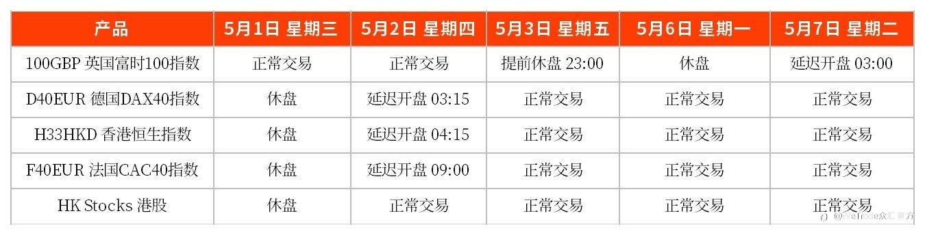 WeTrade:敬请您留意近期部分产品交易时间的变更