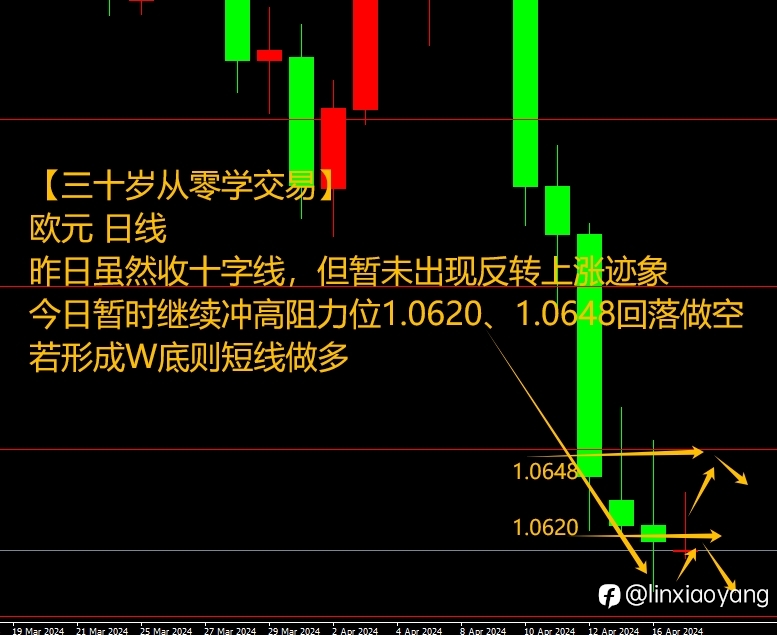 4.17鲍威尔鹰派降息暂缓？（三十岁从零学，黄金原油外汇课堂）
