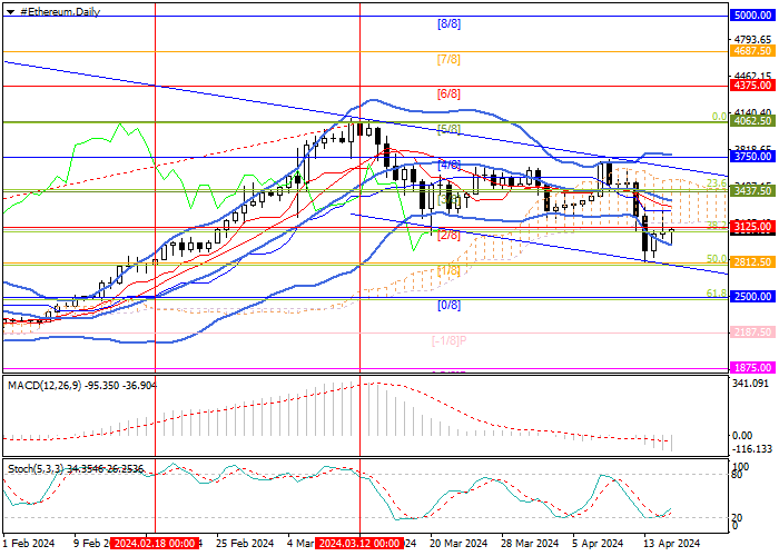 ETH/USD: ANALISIS TEKNIS
