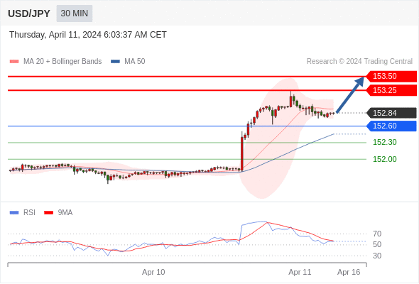 WeTrade TC早午报>>每日策略午报