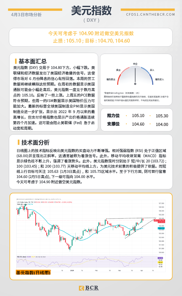 BCR每日早评及分析-2024年4月3日