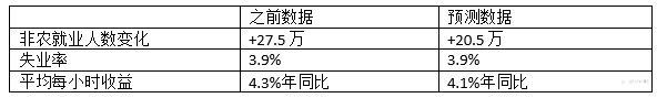 FxPro温馨提示:不要错过非农数据!