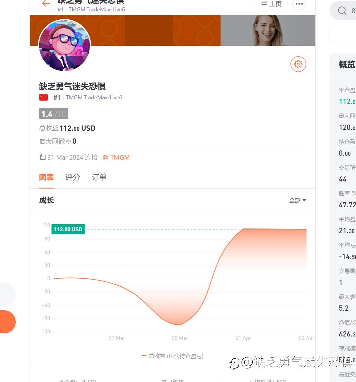 挑战500u~5000u第二天