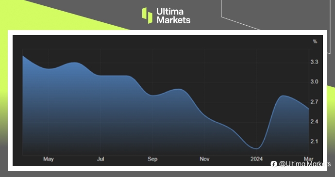 Ultima Markets:【市场热点】日本核心通胀意外降温,美国担忧日韩货币贬值