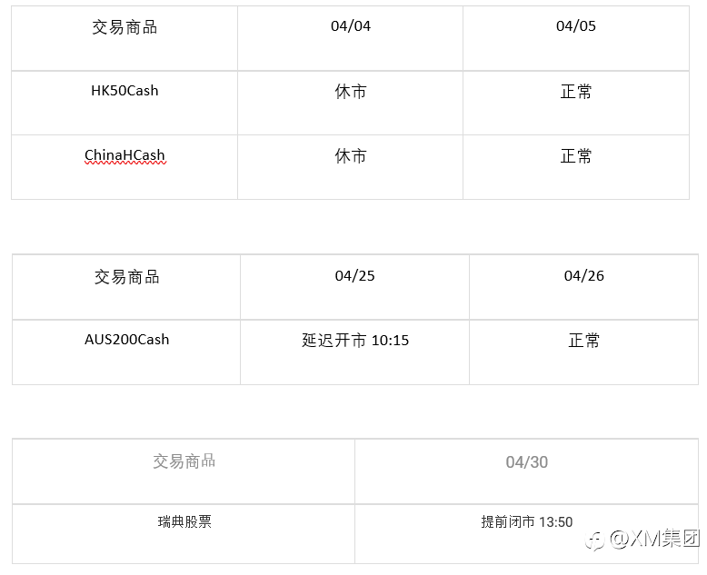 |XM| 重要通知 – 4月银行假日