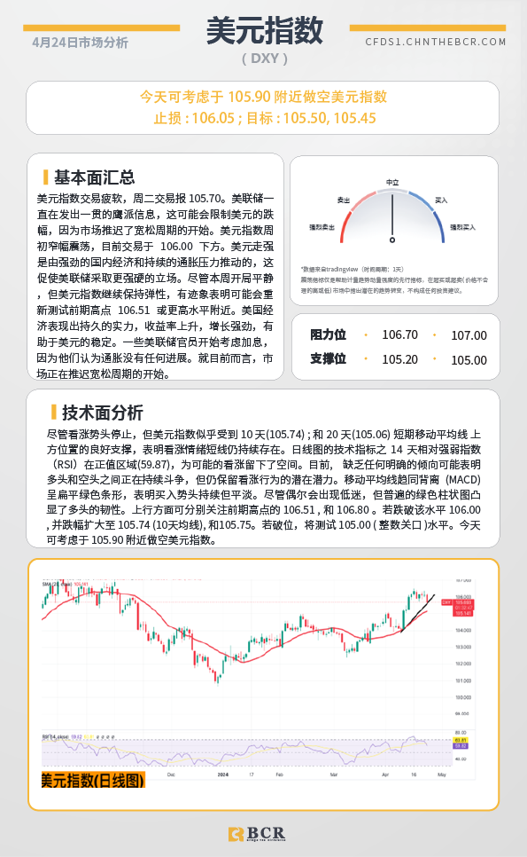 BCR每日早评及分析-2024年4月24日