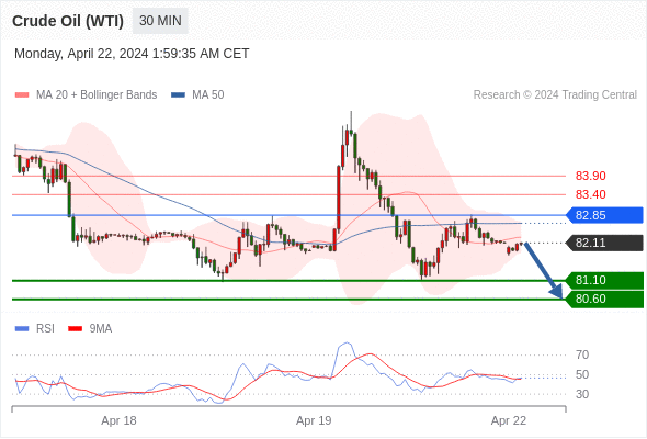 WeTrade TC早午报>>每日策略早报