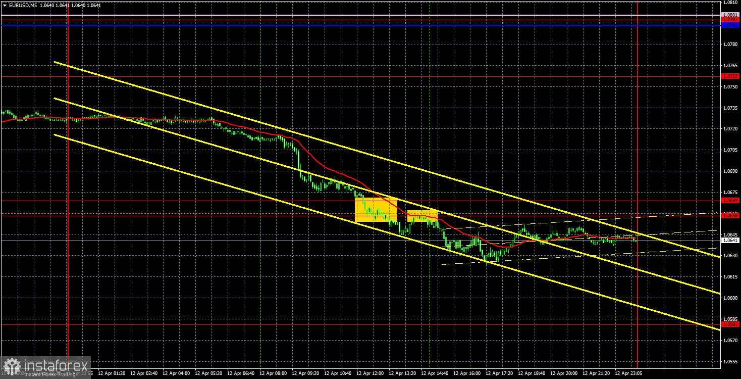 Outlook untuk EUR/USD pada tanggal 15 April. Euro sudah jatuh tanpa alasan yang jelas!