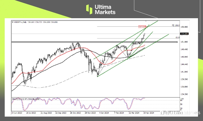 Ultima Markets:【行情分析】日元短期升值超百点,长期仍看美联储降息预期