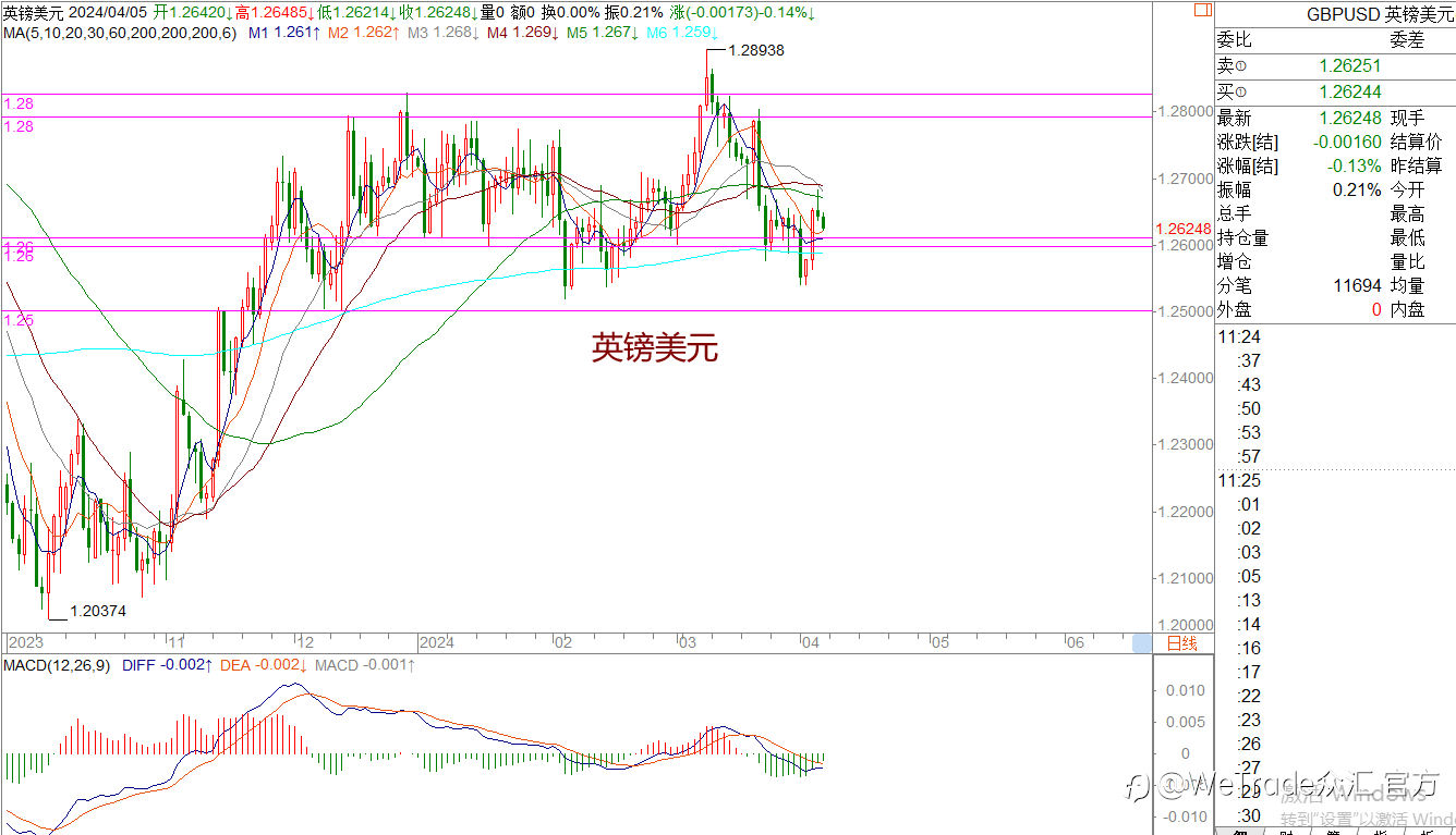 WeTrade TC早午报>>每日策略午报