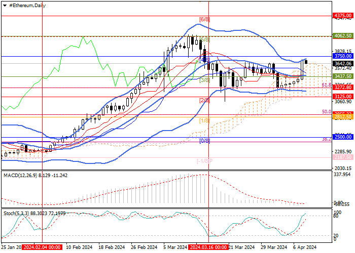 ETH/USD: ANALISIS TEKNIS