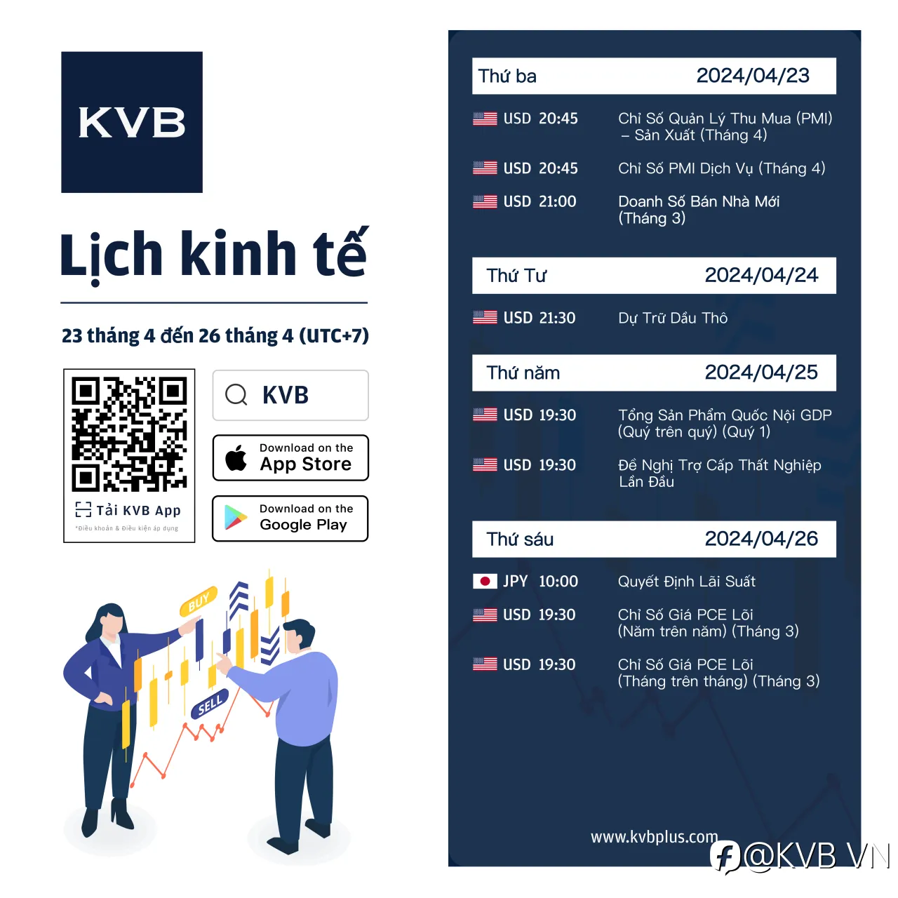 Những sự kiện kinh tế nào bạn nên theo dõi trong tuần này? 🤔
