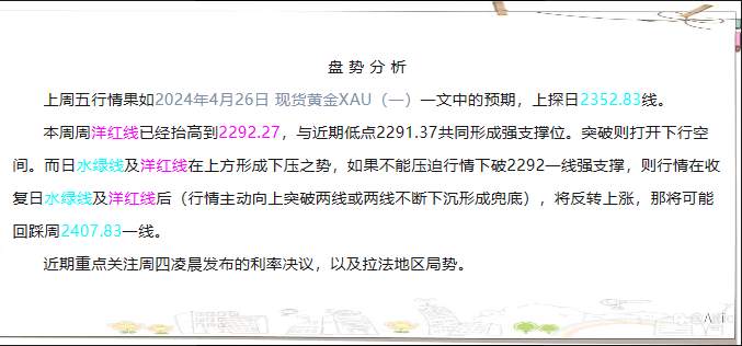 2024年4月29日 现货黄金XAU(一)