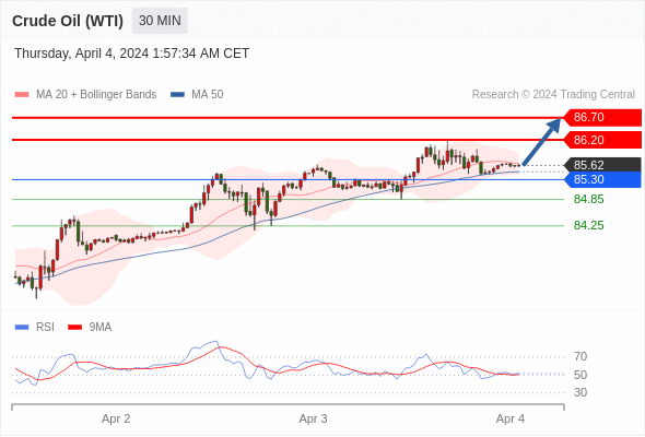 WeTrade TC早午报>>每日策略早报