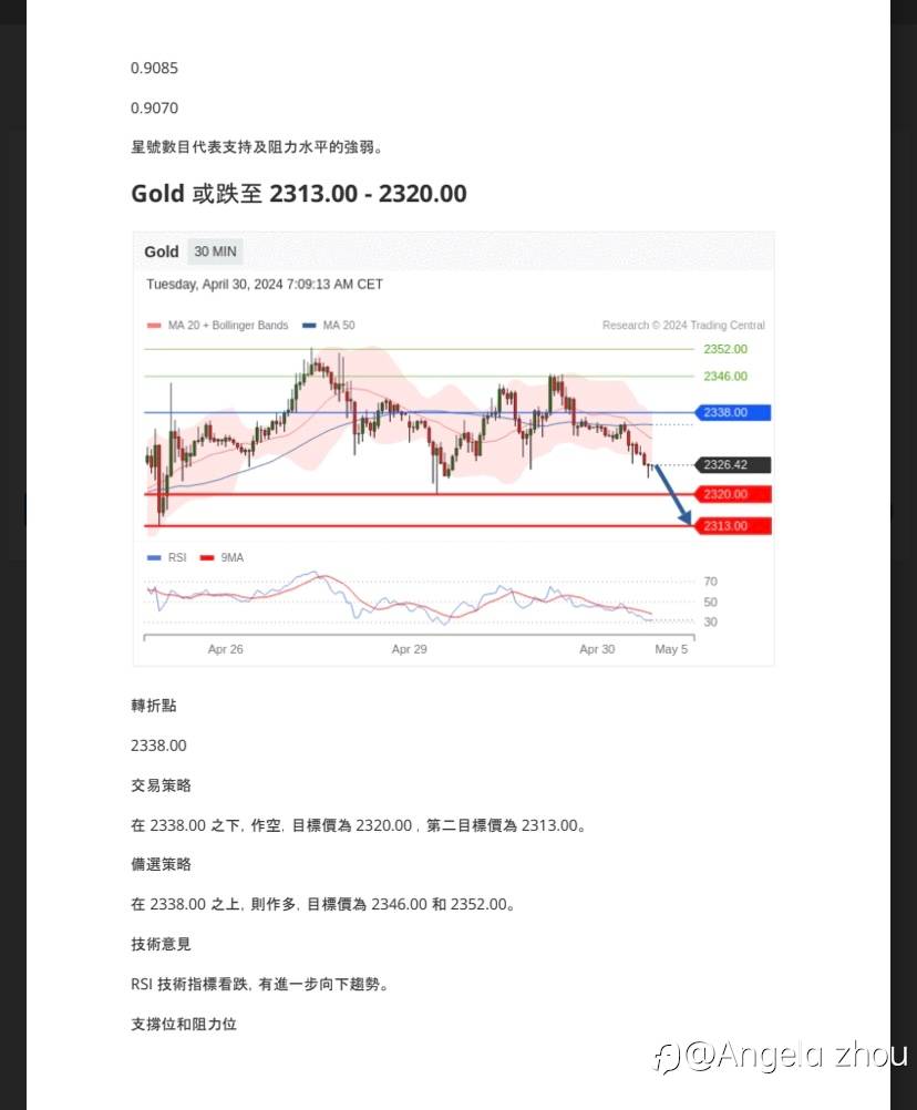 亨达每日操作建议