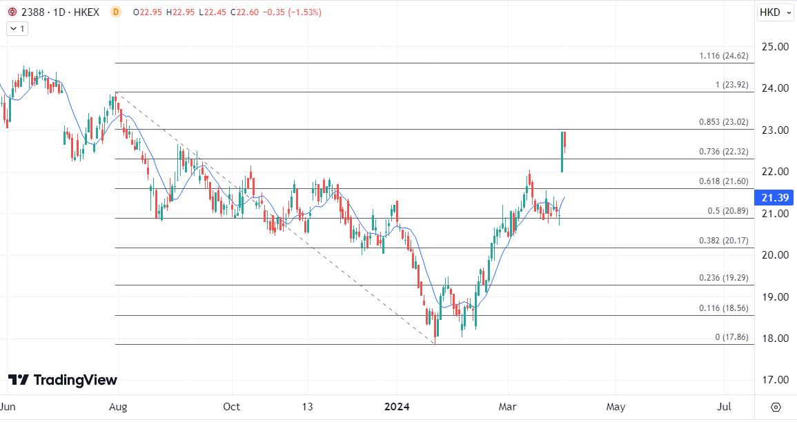 ATFX港股:业绩加分红催化,银行股4月集体开门红