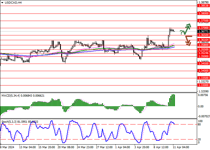 USD/CAD: BANK OF CANADA MENJAGA SUKU BUNGA DI 5,00%