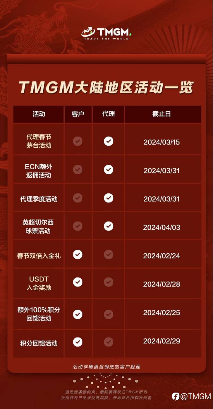 TMGM福利全接触,豪华福利体系大公开!