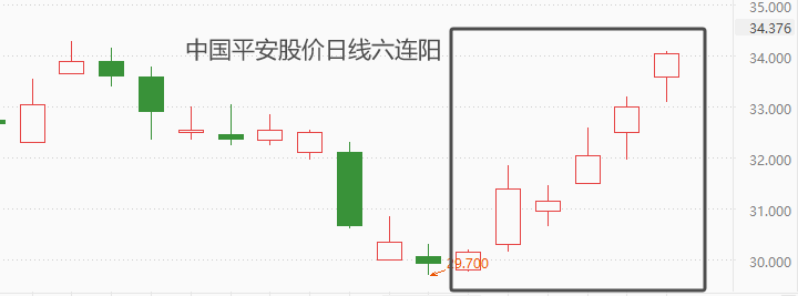 ATFX:中国平安发布一季报,三大业务恢复正增长